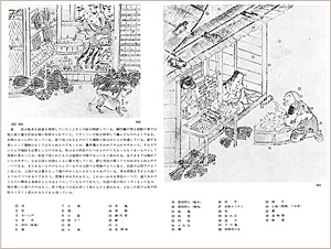 『絵巻物による日本常民生活絵引』（角川書店, 1965-1968）より